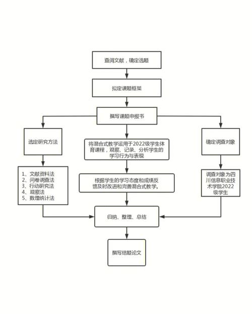 论文框架为何要按研究内容展开?-图2 论文框架为何要按研究内容展开?-图2