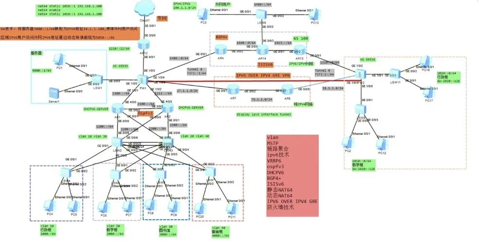 无线校园网络参考文献有哪些？-图2