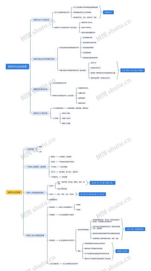 教育与地方发展如何相互赋能？-图3