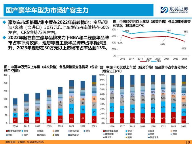 汽车营销分析的研究过程如何构建？-图3