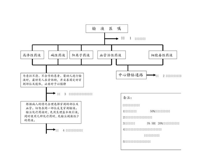 静脉输液外渗的研究阶段-图2 静脉输液外渗的研究阶段-图2