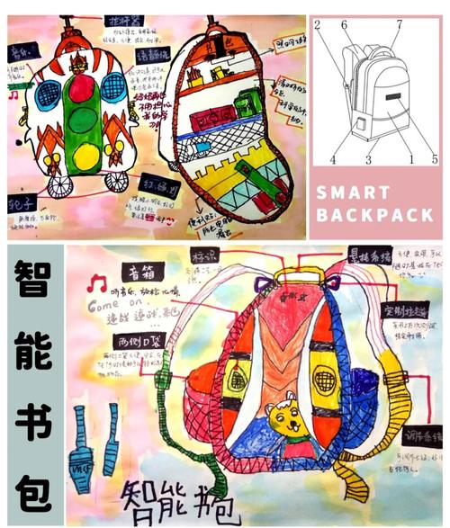 书包创新设计参考文献有哪些？-图1