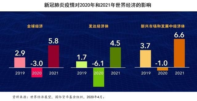 新冠疫情如何重塑外贸参考文献研究？-图3