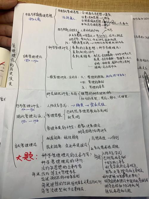 古典管理理论参考文献有哪些经典？-图2