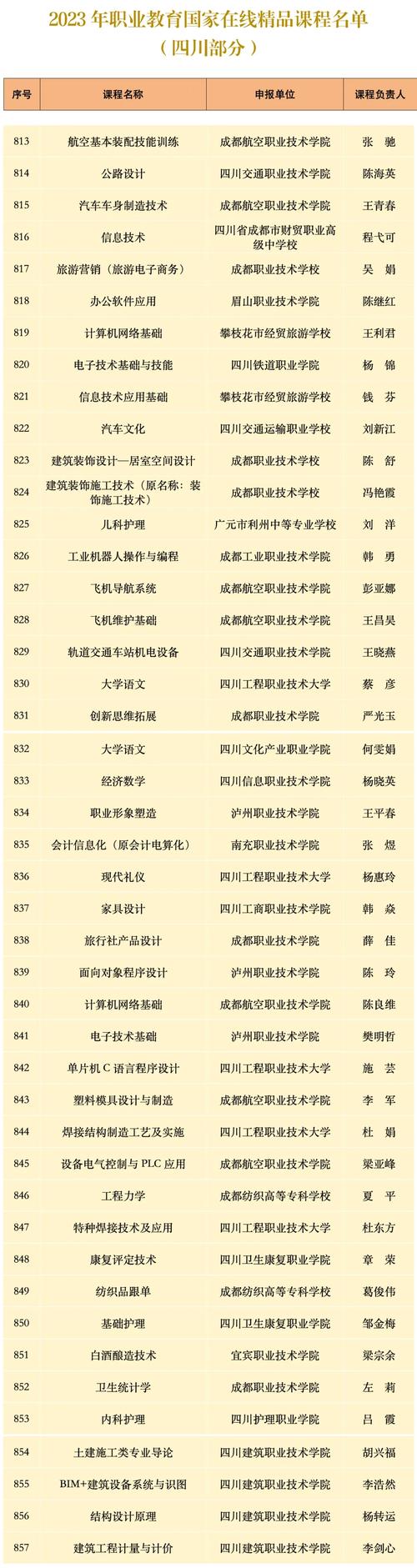 职业教育省级期刊排名如何?-图2 职业教育省级期刊排名如何?-图2