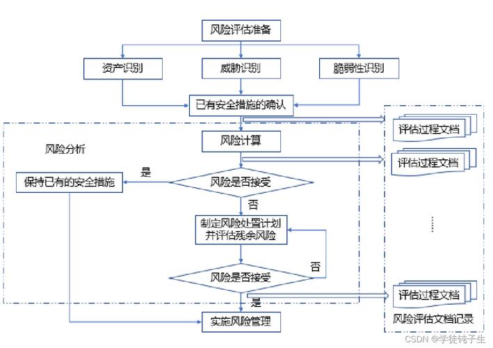 过程风险如何有效识别与应对?-图3 过程风险如何有效识别与应对?-图3