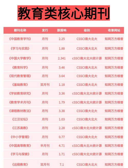 教育研究是核心期刊吗?-图3 教育研究是核心期刊吗?-图3