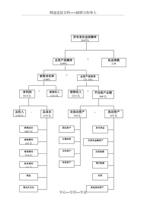近3年杜邦分析参考文献有哪些？-图2