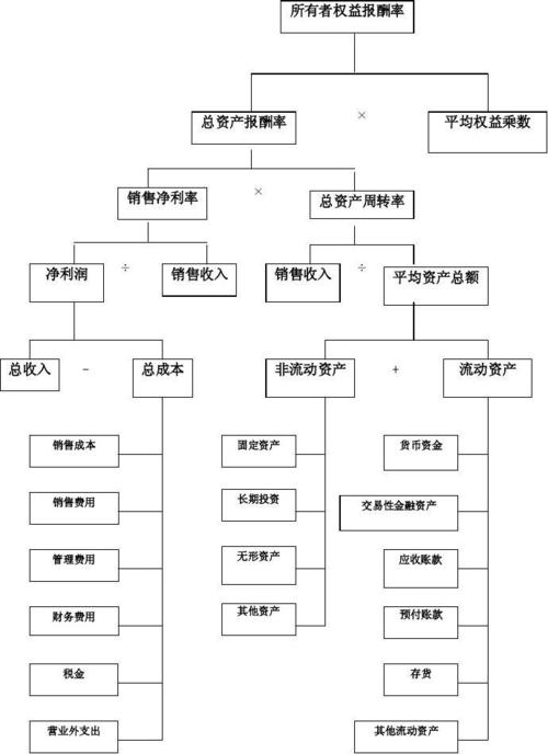 近3年杜邦分析参考文献有哪些?-图3 近3年杜邦分析参考文献有哪些?-图3