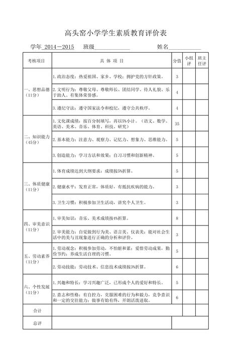 学校素质教育评选标准是什么?-图1 学校素质教育评选标准是什么?-图1