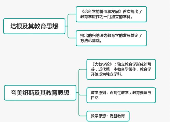 教育与哲学，如何相互滋养？-图2