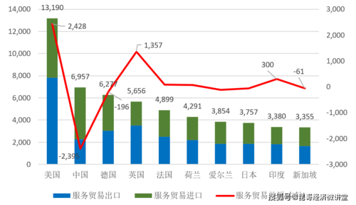 美国教育服务贸易的现状与挑战是什么?-图3 美国教育服务贸易的现状与挑战是什么?-图3