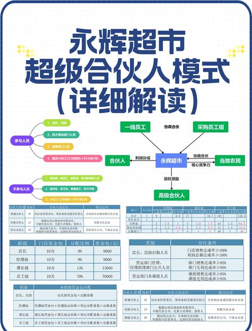 连锁超市发展研究有哪些核心参考文献？-图1