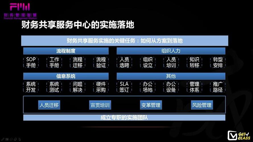 财务共享中心研究的核心目的是什么？-图2