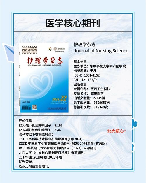 继续医学教育杂志刊号是多少？-图2