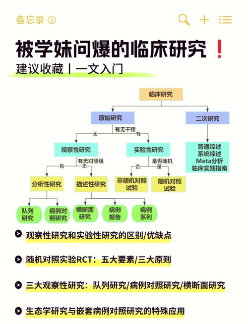 医学研究文献资源有哪些类型?-图1 医学研究文献资源有哪些类型?-图1