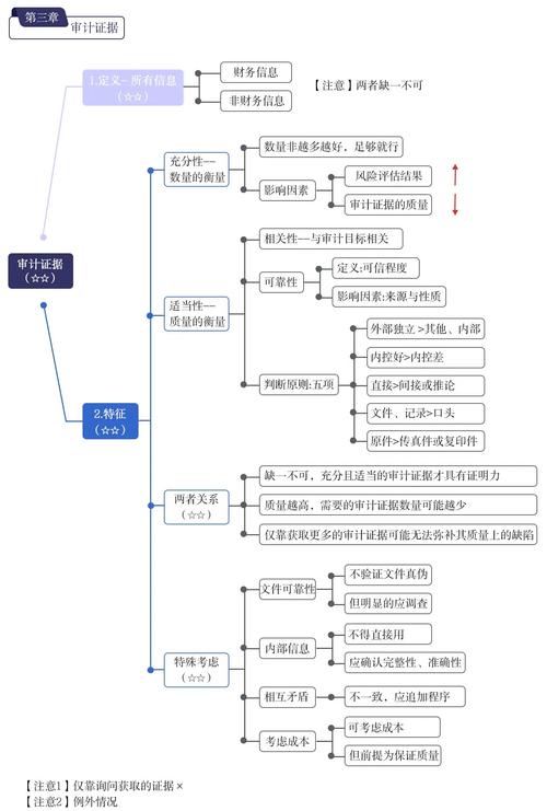 网络审计问题何在?对策如何优化?-图2 网络审计问题何在?对策如何优化?-图2