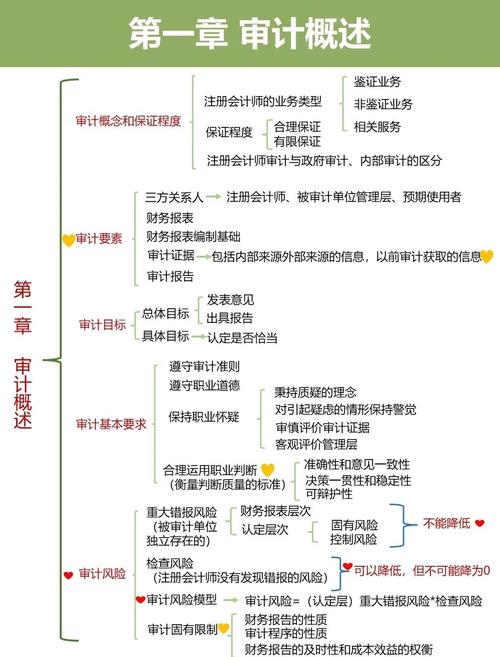 网络审计问题何在？对策如何优化？-图3
