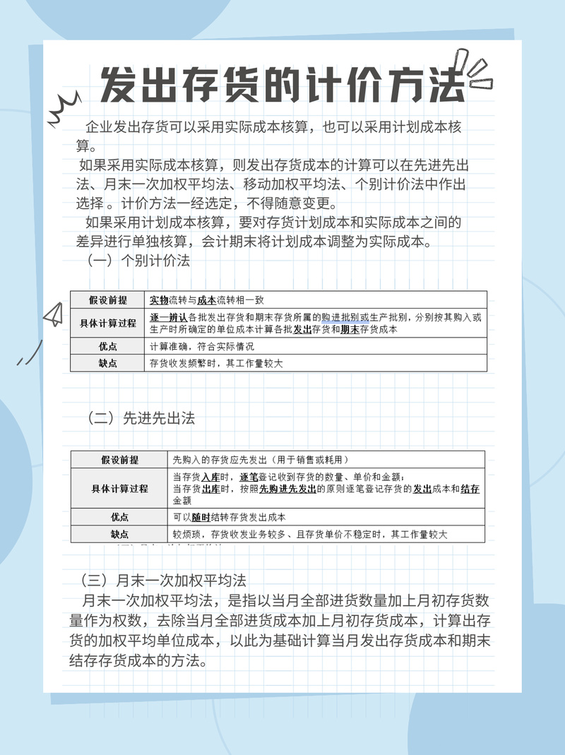 国外存货计价方法研究有何新进展?-图2 国外存货计价方法研究有何新进展?-图2