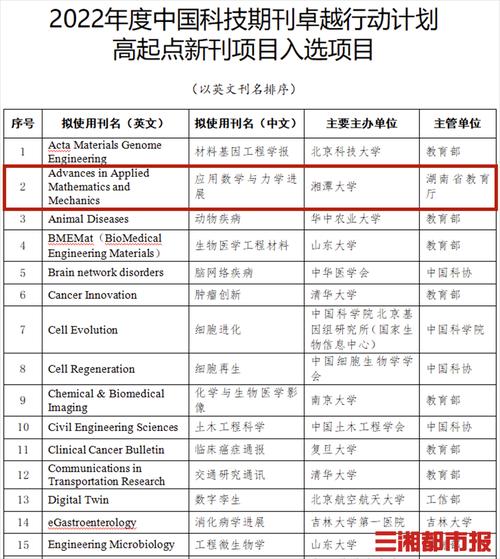 力学研究期刊是核心期刊吗?-图3 力学研究期刊是核心期刊吗?-图3