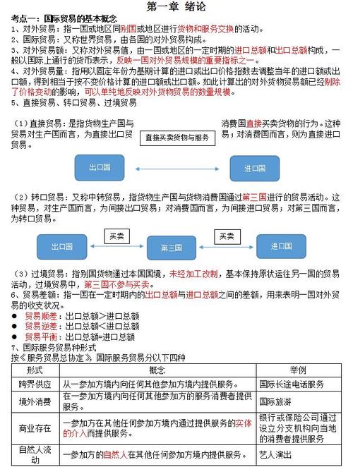 国际贸易参考文献有哪些核心资源？-图3