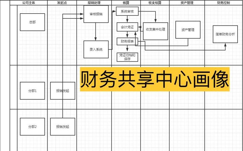 财务共享模式的研究目的是什么?-图1 财务共享模式的研究目的是什么?-图1