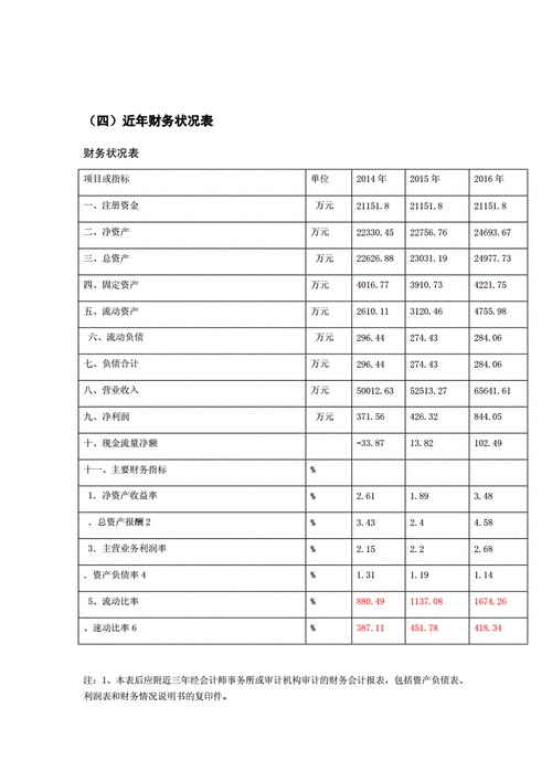 财务风险管理研究现状如何?-图1 财务风险管理研究现状如何?-图1