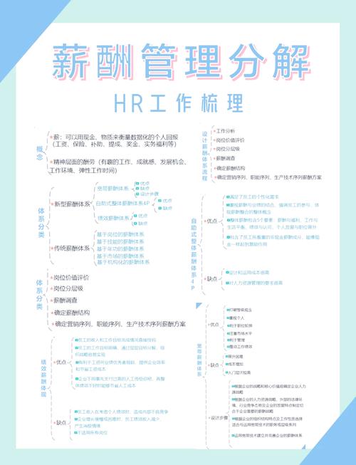 薪酬管理研究现存哪些核心问题？-图1