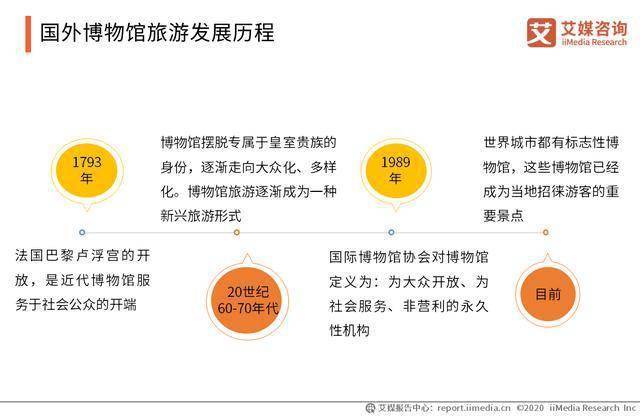 国外旅游文化研究如何演进发展?-图1 国外旅游文化研究如何演进发展?-图1