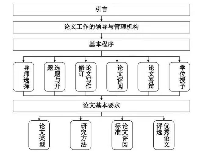 MPA论文模型研究法如何科学构建与应用?-图1 MPA论文模型研究法如何科学构建与应用?-图1