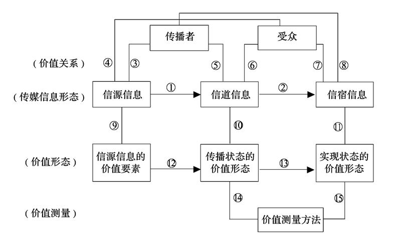 网络信息如何传播？模式有哪些新变化？-图3