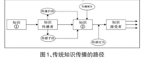 网络信息如何传播？模式有哪些新变化？-图2