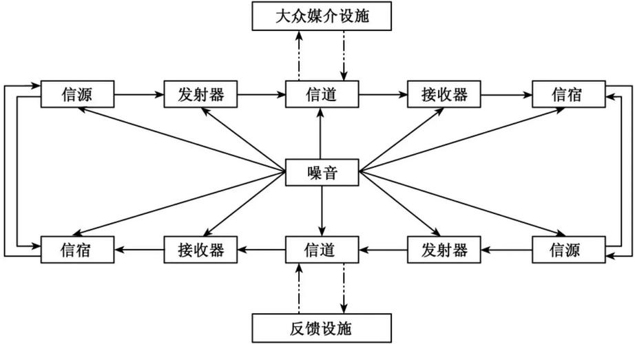 网络信息如何传播？模式有哪些新变化？-图1
