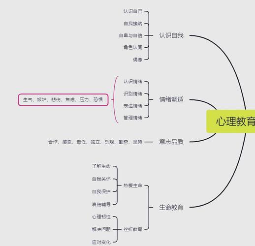 心理健康教育研究思路如何创新？-图2