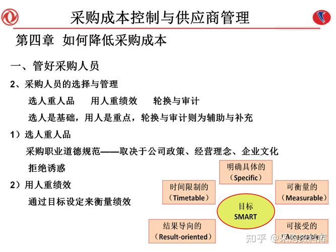 采购成本控制研究现状如何？-图1