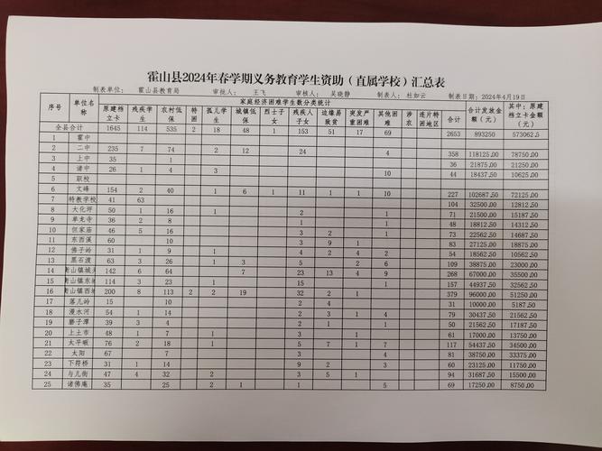 教育扶贫任务清单具体有哪些内容？-图2
