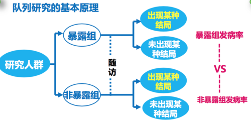 罕见暴露，队列研究还适用吗？-图2