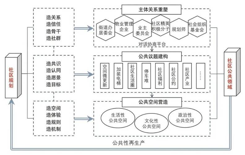 国外社区治理研究现状如何？-图1