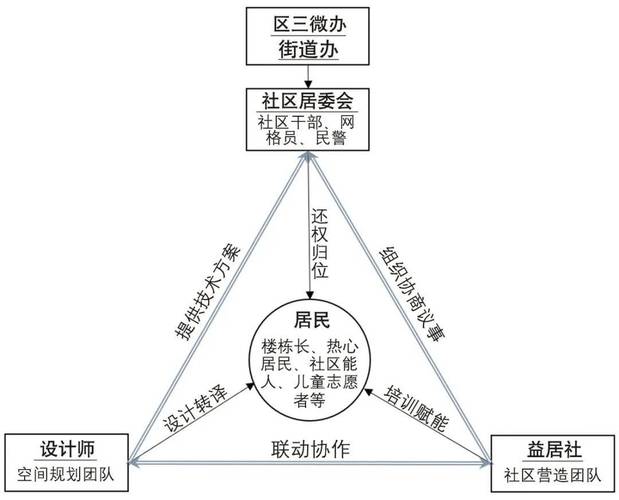 国外社区治理研究现状如何？-图2