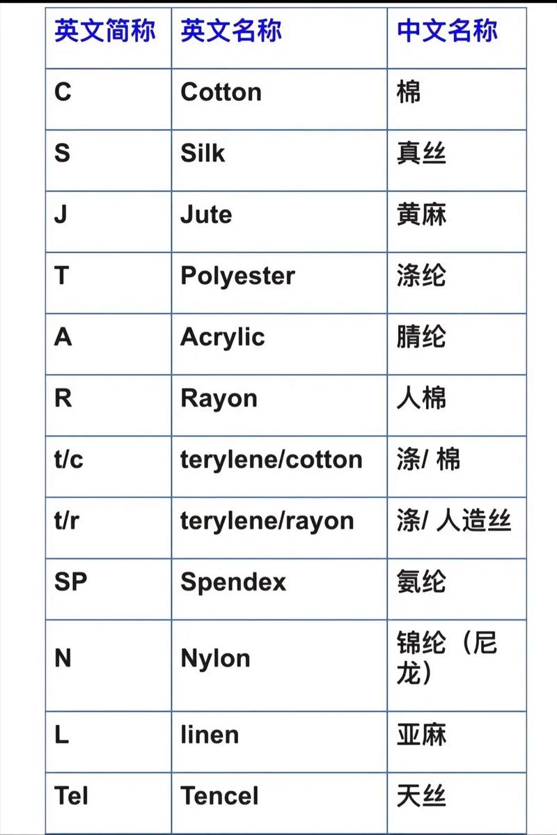 纺织业外贸外文参考文献有哪些？-图2