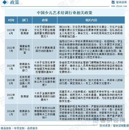 美术教育市场现状如何?-图1 美术教育市场现状如何?-图1