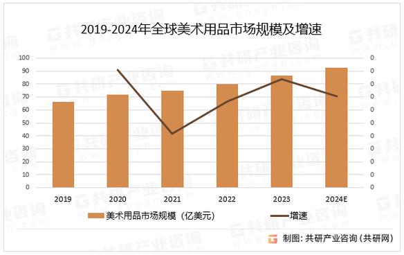 美术教育市场现状如何?-图2 美术教育市场现状如何?-图2