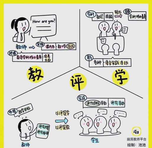 同伴冲突行为研究有哪些新视角？-图3