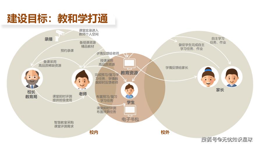 电脑如何重塑教育教学?-图2 电脑如何重塑教育教学?-图2