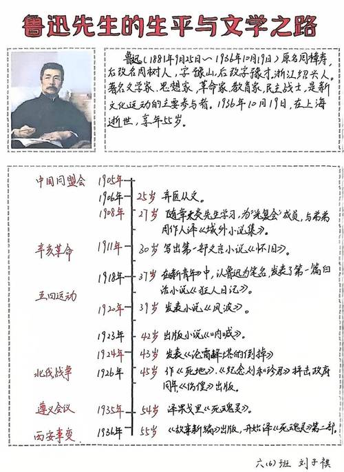 鲁迅论文提纲如何高效构建？-图1