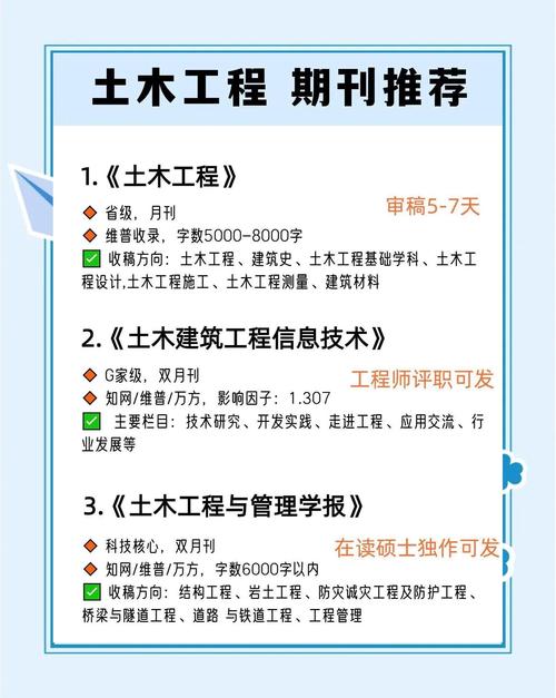 土方工程参考文献有哪些关键方向？-图2