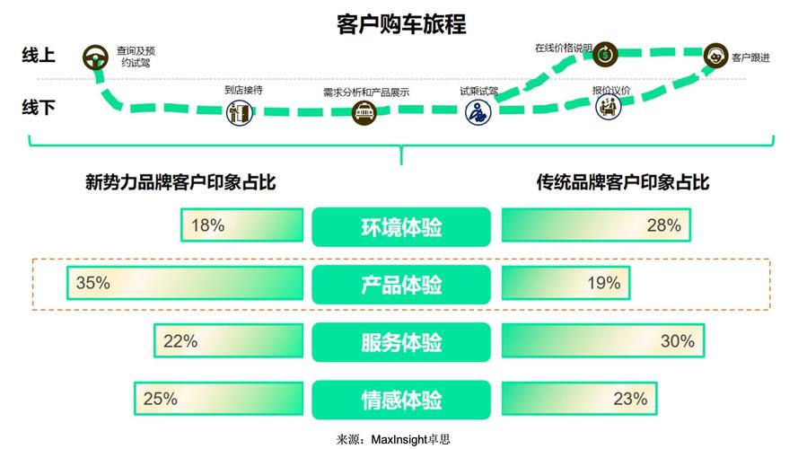汽车营销研究目的究竟是什么？-图3