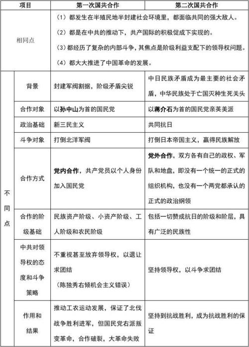 国共合作参考文献有何核心价值？-图3