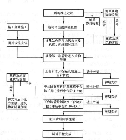 隧道施工方法参考文献有哪些核心要点？-图1