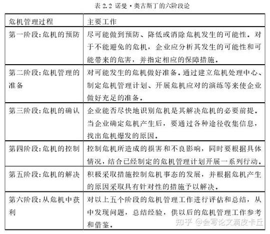 危机故障如何有效防护?-图2 危机故障如何有效防护?-图2